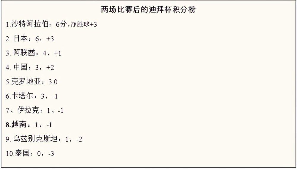 在经过了一个赛季的适应后，齐尔克泽在本赛季兑现了自己的潜力，在18场比赛中打进了8球，这使得他受到了许多球队的关注。